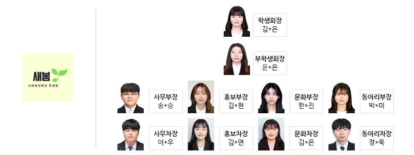 사회복지학과 조직도