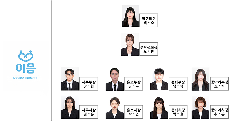 사회복지학과 조직도