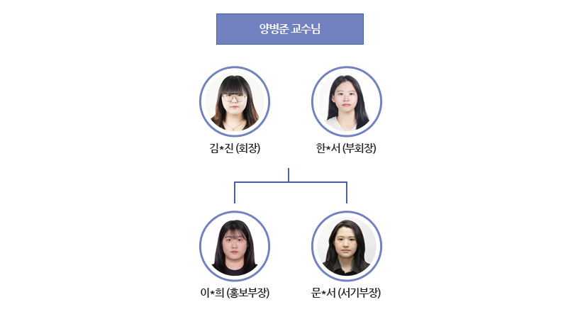 글로벌만두레 조직도