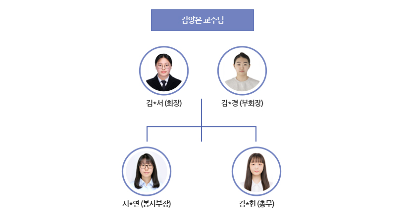 푸른하늘 로타랙트 조직도